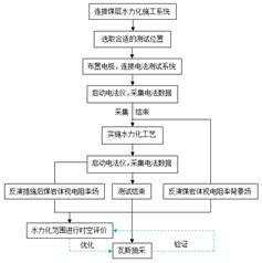 啊啊鸡巴好大插坏了啊基于直流电法的煤层增透措施效果快速检验技术